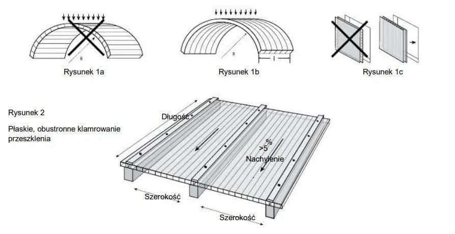 Optymalny rozstaw krokwi pod poliwęglan komorowy - uniknij błędów