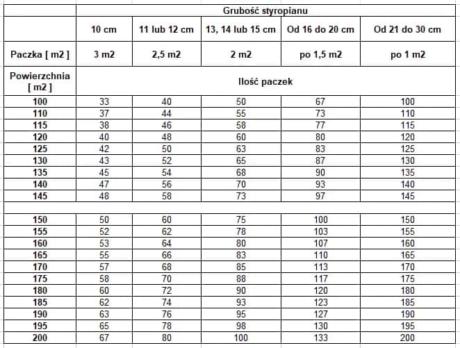 Ile płyt styropianu 4 cm znajduje się w paczce? Poznaj szczegóły