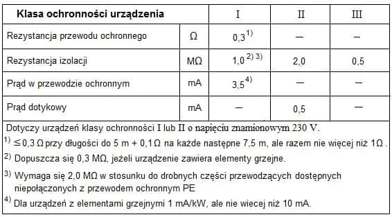 Rezystancja izolacji – klucz do bezpieczeństwa w instalacjach elektrycznych